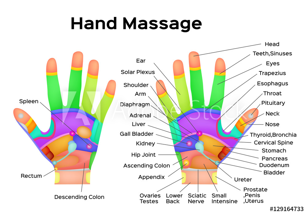 Free chart sexual hand reflexology