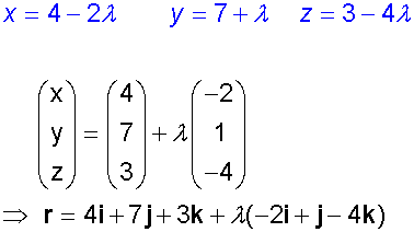 Parametric Vector At Vectorified Collection Of Parametric Vector