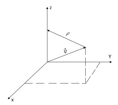 Three Dimensional Vector At Vectorified Collection Of Three