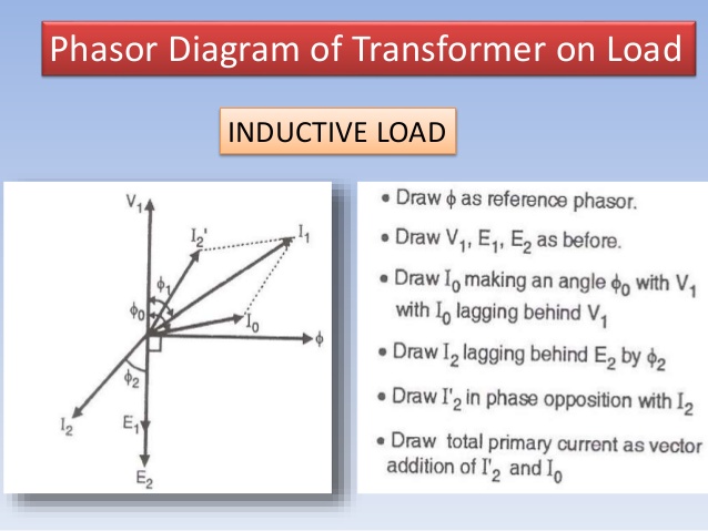 Vector Diagram Of Transformer At Vectorified Collection Of Vector