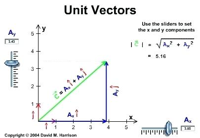 Vector Math Practice At Vectorified Collection Of Vector Math