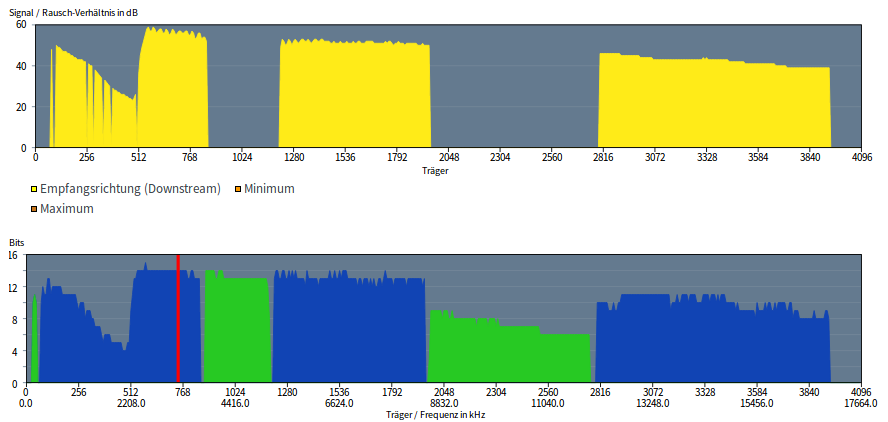 Vectoring Dsl At Vectorified Collection Of Vectoring Dsl Free For