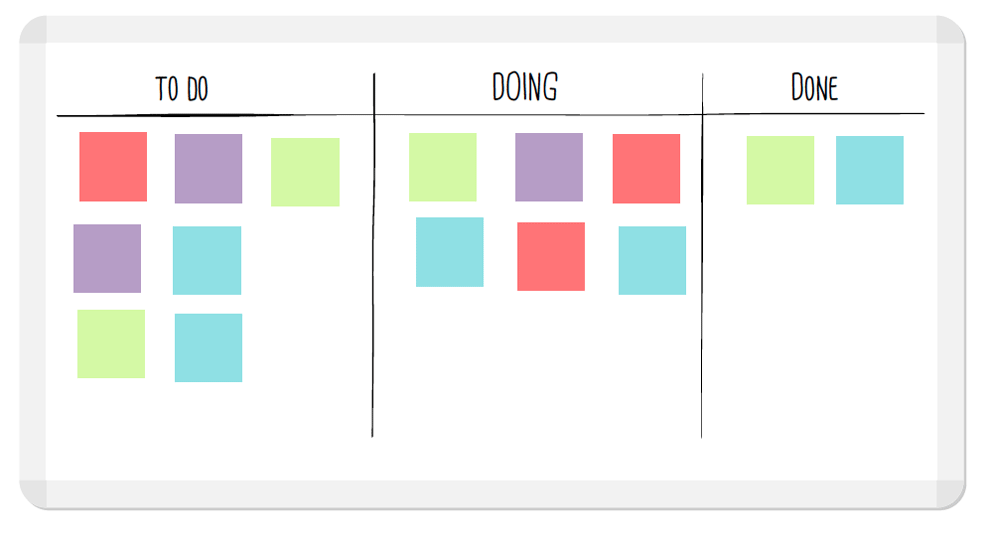 Kanban Board Icon At Vectorified Collection Of Kanban Board Icon