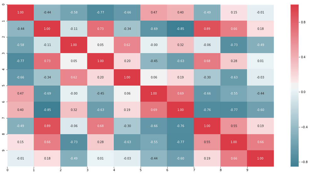 986x561 Fast Way To Compare A Vector Against Other Vectors Using Cosine