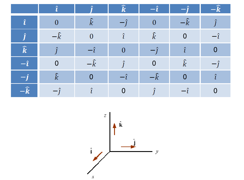 847x623 Physics Vectors Volt Daily