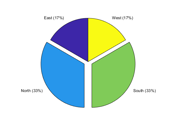 560x420 Pie Chart