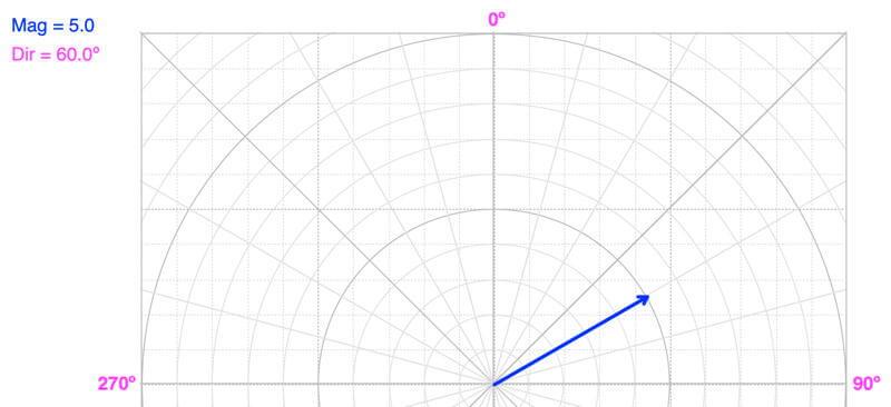 800x366 Right Triangles And Vectors