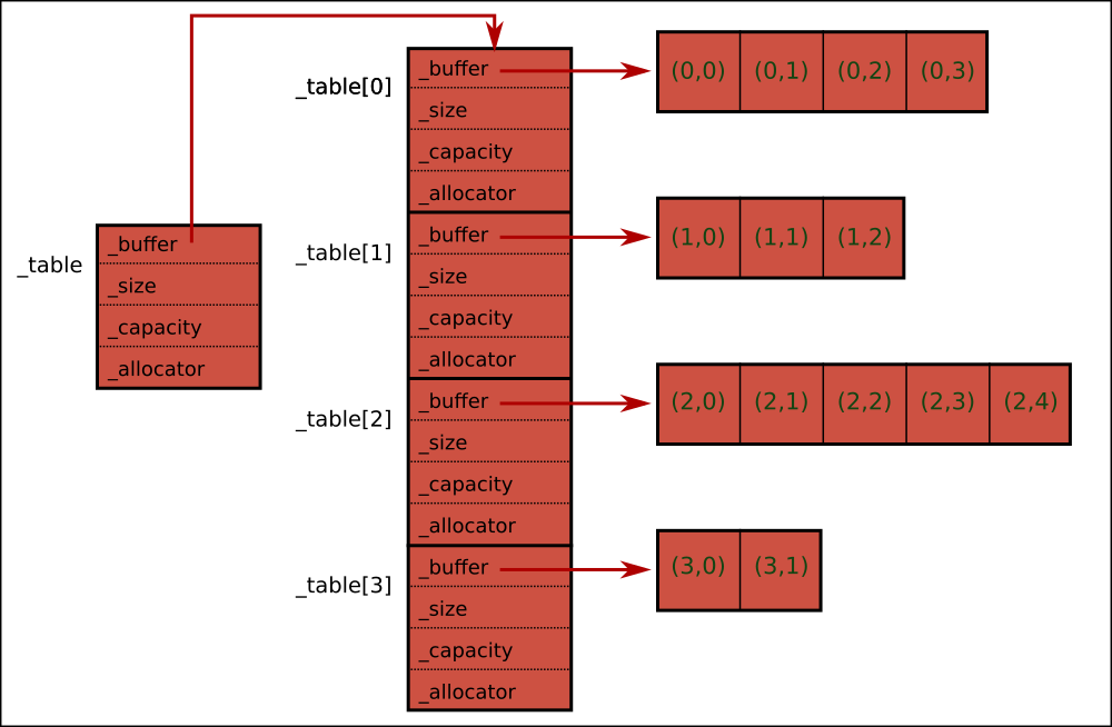 1000x654 Upcoder Coding Blog
