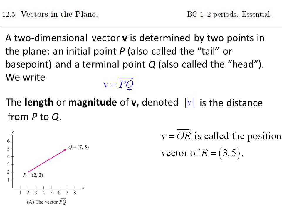 2 Dimensional Vector at Vectorified.com | Collection of 2 Dimensional ...