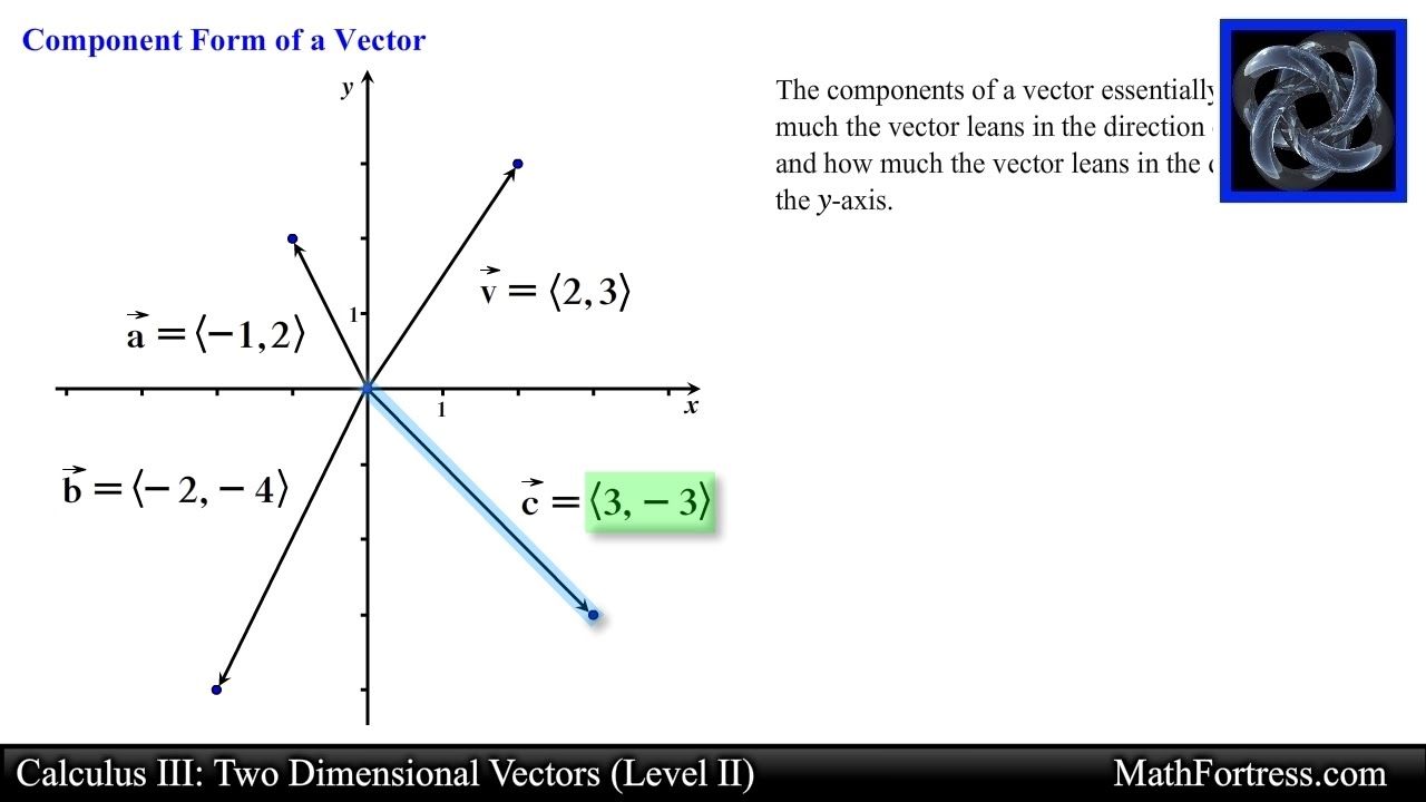 2 Dimensional Vector At Vectorified.com | Collection Of 2 Dimensional ...