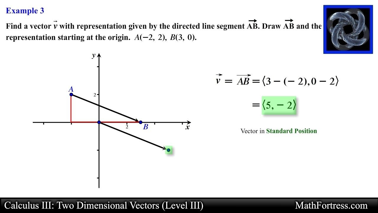 2 Dimensional Vector at Vectorified.com | Collection of 2 Dimensional ...