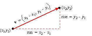 2 Dimensional Vector at Vectorified.com | Collection of 2 Dimensional ...