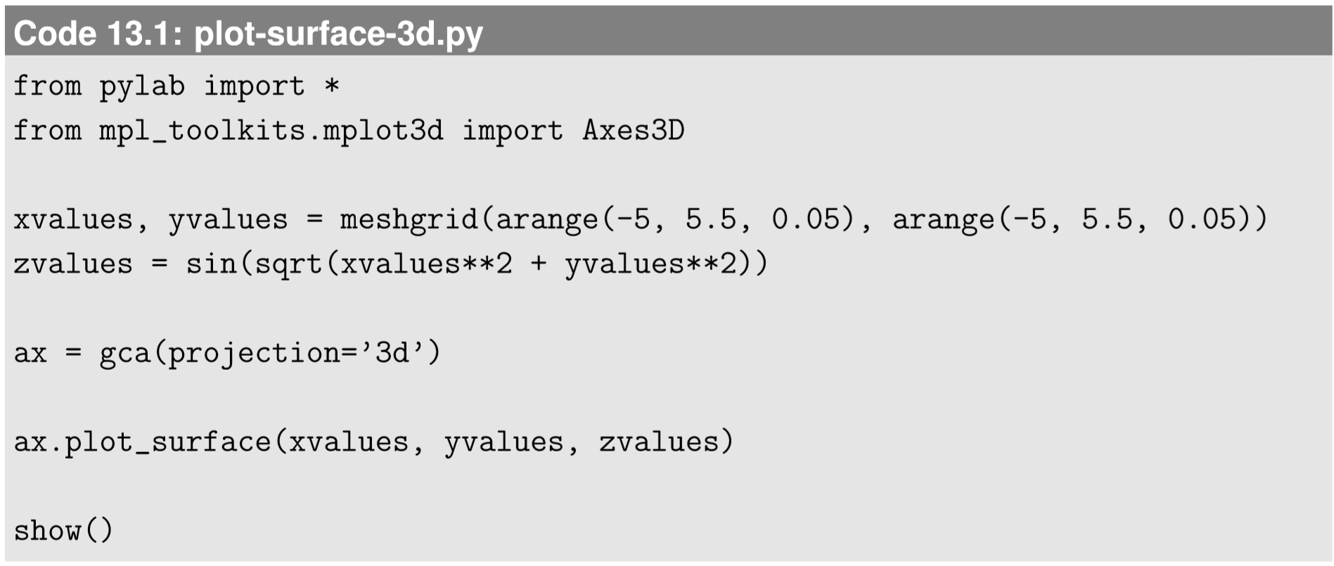 1897x805 Visualizing Two Dimensional Scalar And Vector Field