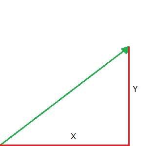 320x300 Game Programming Tutorials Vectors