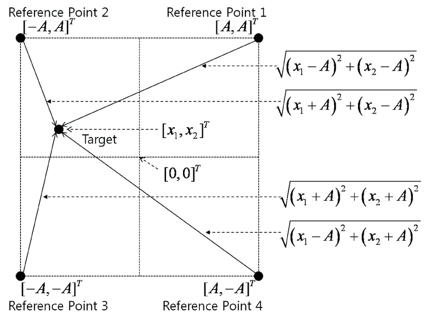 2 Dimensional Vector at Vectorified.com | Collection of 2 Dimensional ...