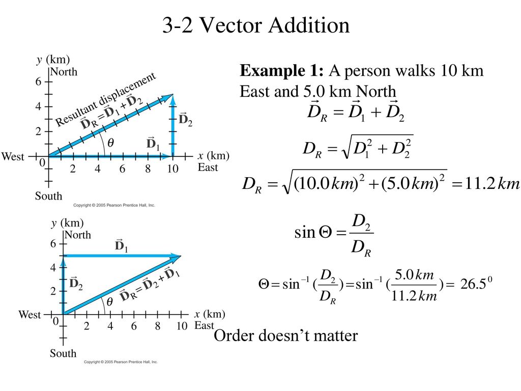 2 Dimensional Vector at Vectorified.com | Collection of 2 Dimensional ...