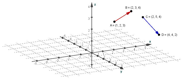 740x320 The Cross Product Of Two Vectors