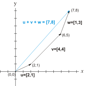 2 Dimensional Vector at Vectorified.com | Collection of 2 Dimensional ...