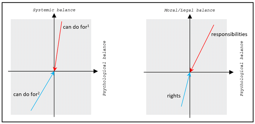 850x416 Dimensional Vector Space Representations Of Balance Forces