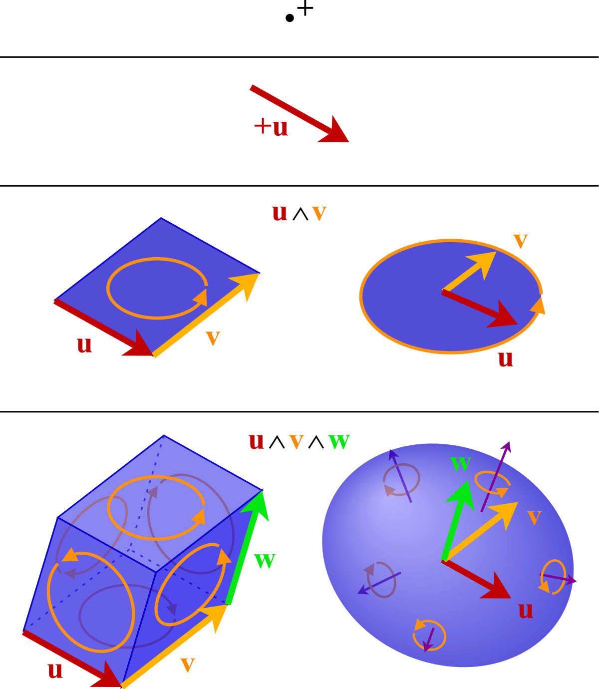 1200x1380 Exterior Algebra
