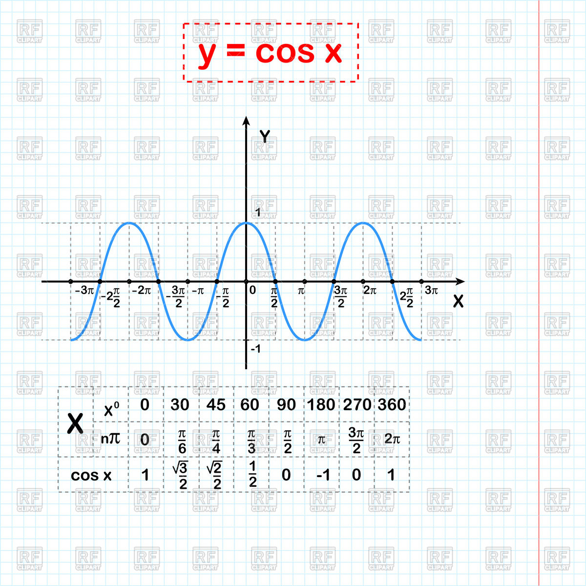 1200x1200 Cos Function On Sheet Of Paper With Coordinate Table, Vector