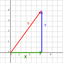 217x217 Formula For Vector Length