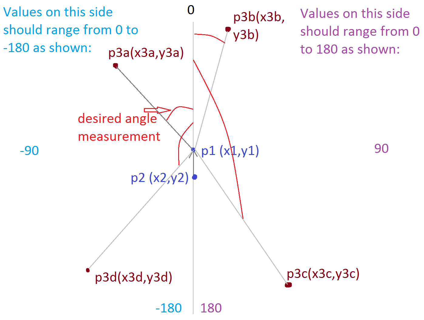 1397x1057 How To Compute Directional Angle Between Two Vectors In Matlab