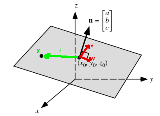 510x372 Linear Algebra