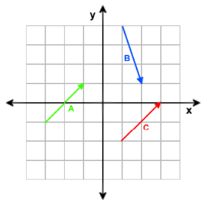 400x400 Vector Calculations