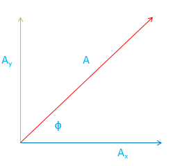 262x240 Vector Magnitude Calculator Two Dimensional Vector Magnitude