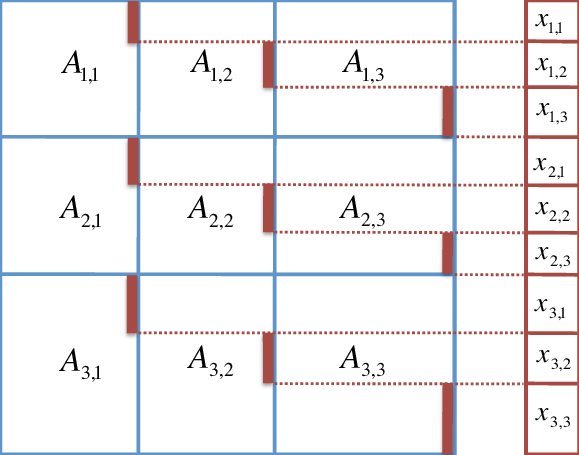 579x455 Vector Distribution Illustrated