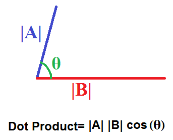 343x278 Dot Product Calculator