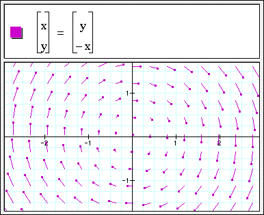 386x315 Graphing Calculator Vector Plot