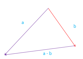 286x202 Vector Subtraction Calculator Calculate Difference Of Two