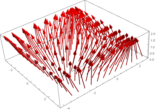 Plotting A Vector Field On Plane 515x366 Plotting A Vector Field On Plane