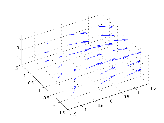 Visualizing Vector Fields 560x420 Visualizing Vector Fields