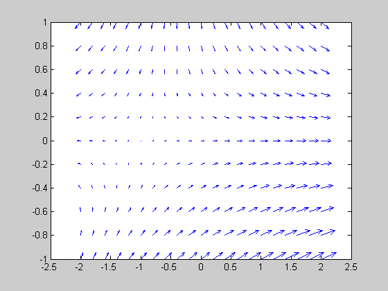 Calculate And Plot A Vector Field And Trajectories 560x420 Calculate And Plot A Vector Field And Trajectories