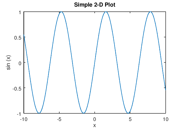 how to plot a graph in excel and find its derivative how to plot a graph in excel and find its derivative