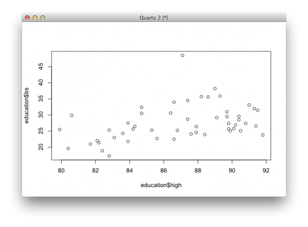 625x461 Getting Started With Charts In R Flowingdata