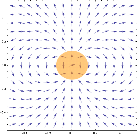 465x457 Magnetic Field Of The Sun Modeling And Experimental Tools