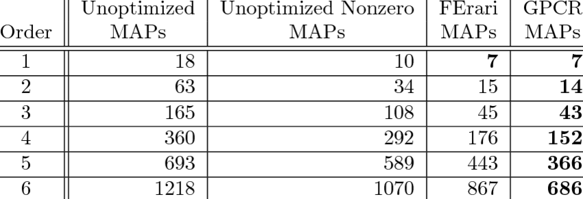 850x291 Graph Algorithm Laplace Ferari Matrices, Matrix Vector