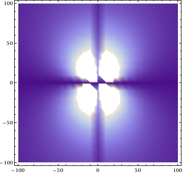 650 Graph vector images at Vectorified.com