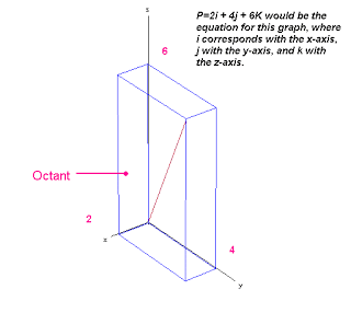 320x286 Prep Precalculus E Section Vectors In Space