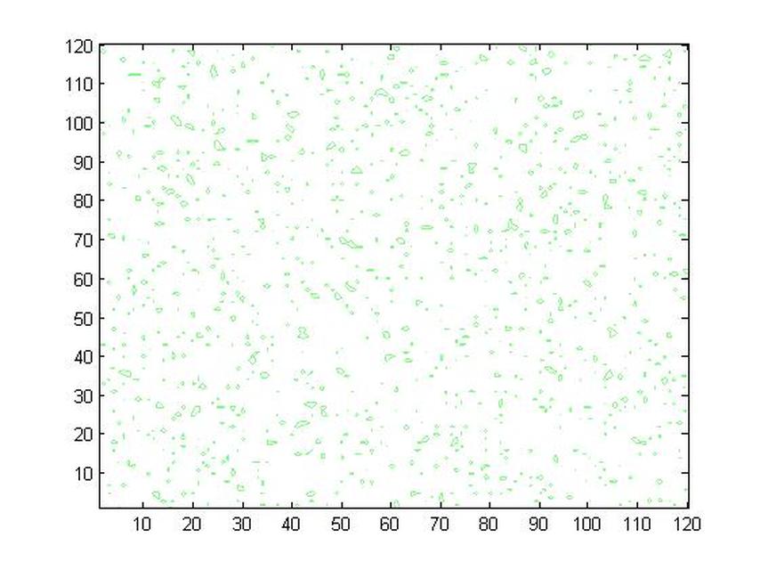 854x640 Matlab Vector Field Plots