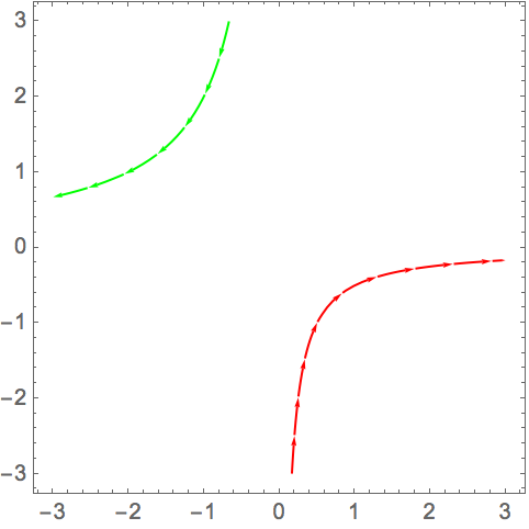 482x482 Plot A Vector Field Wolfram Language Documentation