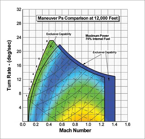 500x479 Tecplot Focus Lets You Explore Xy, And Plots