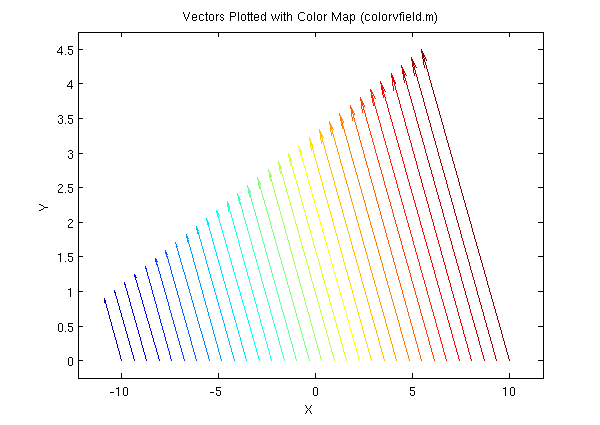 vector 2d grapher