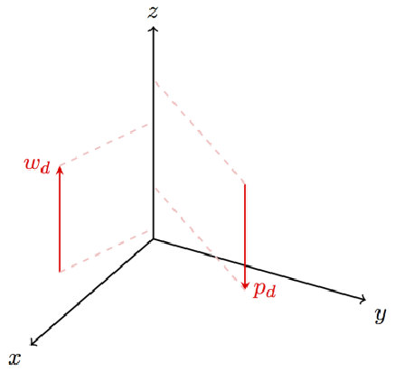 3 Dimensional Vector at Vectorified.com | Collection of 3 Dimensional ...