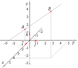261x227 Points Lines And Planes In Three Dimensional Coordinate System