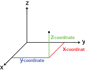 300x251 Three Dimensional Space